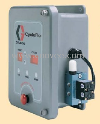 供应美国GRACO(固瑞克)公司计量控制器