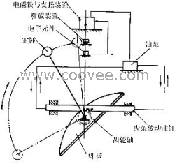 供应重锤式蝶阀