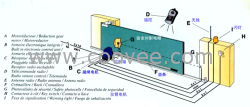 电动趟门机， 法国EA/CL610/1010电动趟门机
