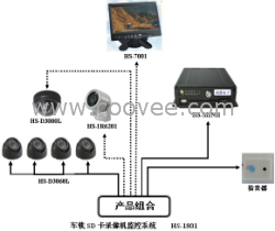 供应车载SD卡录像机监控系统