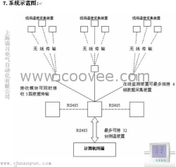 供应上海6KV&mdash;35KV开关柜无线测温上海南月电气