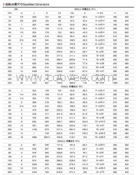 供应深圳埃柯 英国OBE阀门、自封式旋塞阀