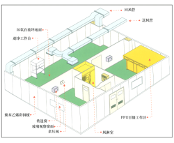 供应合肥洁净室,净化房,无尘室车间