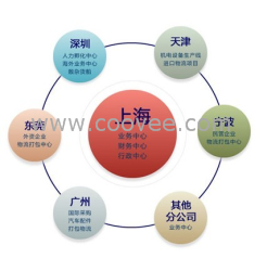 刨花板报关流程，刨花板清关流程
