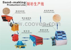 河卵石制砂生产线启动顺序