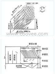 片状斜管填料&mdash;广泛而且成熟的一项水处理装置
