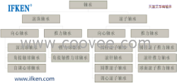 供应天津艾孚肯代销天马轴承&mdash;&mdash;型号