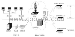 供应www.kfllj.com:GPRS数据采集系统
