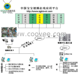 实施&ldquo;宝宝视频在线&rdquo;信息化，助幼儿园通过评估
