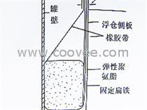 量一次密封|二次密封厂|中大石化设备厂
