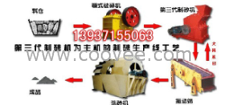 沙石生产线 石英砂生产线 沙石破碎设备 沙石生产线设备