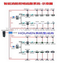 疏散指示系统
