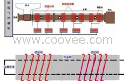 广东挤出机电磁加热板 电磁加热器批发