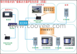银行网络对讲广播解决方案&mdash;&mdash;IP双向对讲