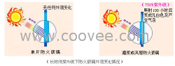 防火玻璃、防火玻璃、3小时防火玻璃