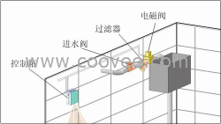小便斗感应器