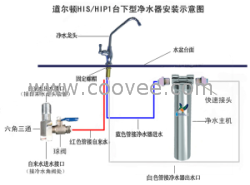 供应英国道尔顿净水器（家用）