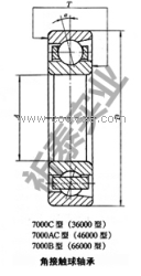 供应NSK轴承7009C&mdash;&mdash;上海祈泰实业