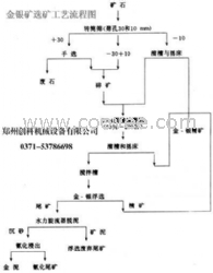 供应金银矿球磨机，金银矿球磨机设备创科1