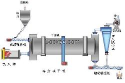 鸡粪烘干机的价格丨鸡粪烘干机工艺流程丨鸡粪烘干设备厂家
