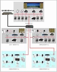 天文时钟 高精度时间同步系统 GPS同步