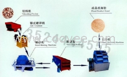 上海鹅卵石制砂生产线/制砂生产线设备/制