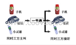 企业开通400电话为那般