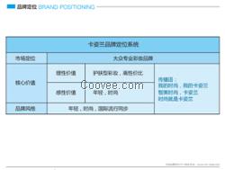 常州化妆品产品包装设计，广州CM品牌策划