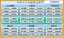 仓储配送管理软件