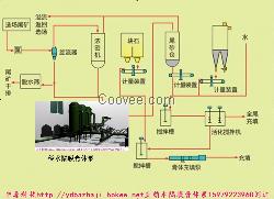 矿井充填水力膏体泵