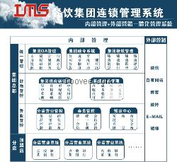 连锁加盟餐饮软件，中餐管理软件