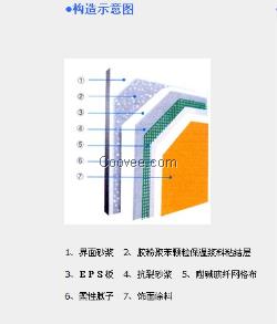 泉州无机保温砂浆 泉州玻化微珠 泉州外墙保温