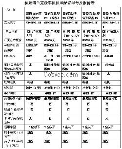 博兰克全自动洗车机F9报价表