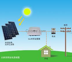 太阳能事业&mdash;&mdash;太阳能采暖技术新发现