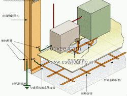 惠州防静电接地网设计与施工