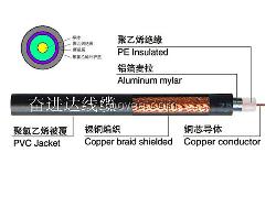 SYV-75-5-1（深圳奋进达）