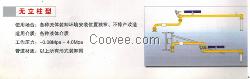 现场定做装卸臂